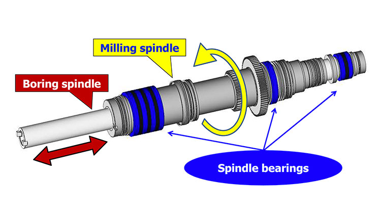 Spindle design illustration